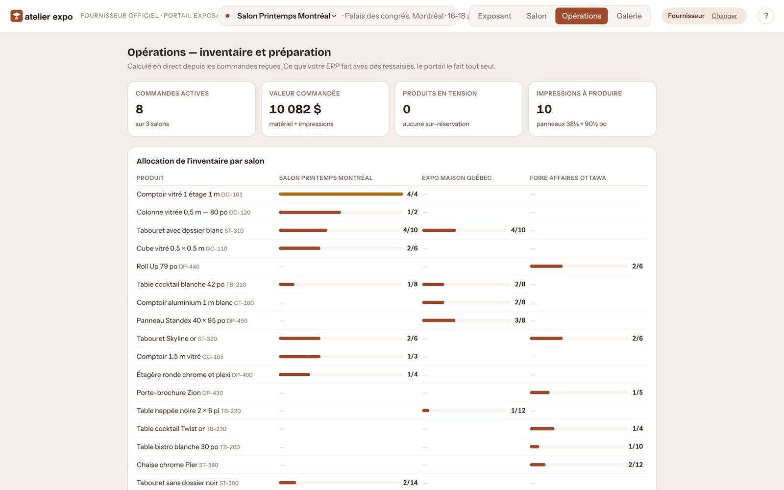 Vue opérations du fournisseur : commandes actives, allocation de l'inventaire par salon