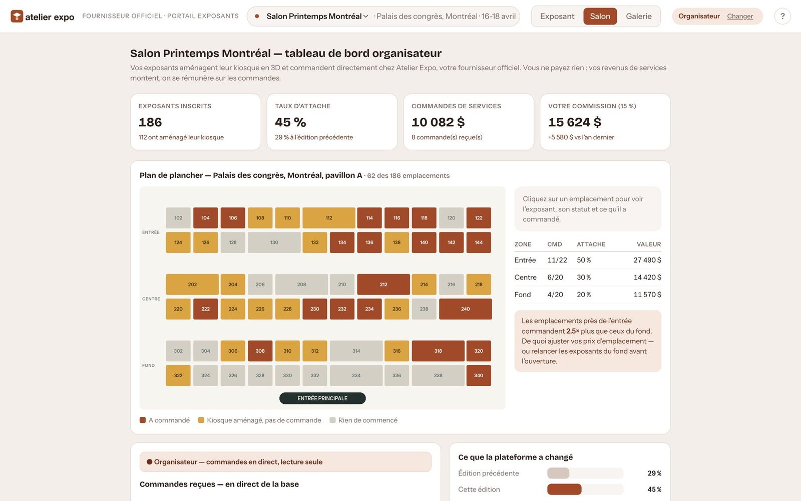 Tableau de bord de l'organisateur : indicateurs et plan de salle coloré selon l'état des exposants